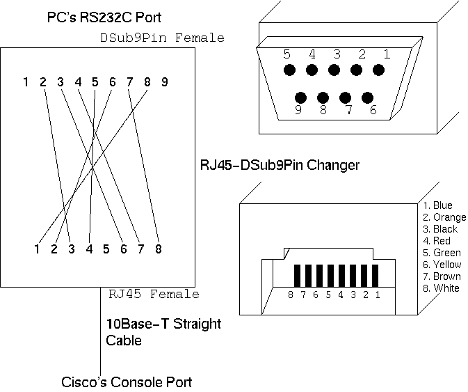 Cisco console cable pinout.png